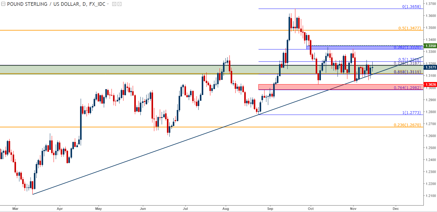 Gbp Usd Technische Analyse Forex Signale Kostenlos - 